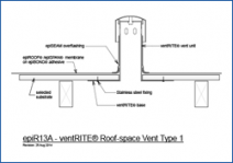 VentRITE Roofspace Vent Type 1